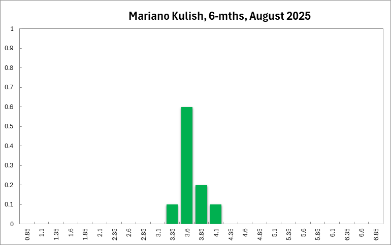 Mariano Kulish