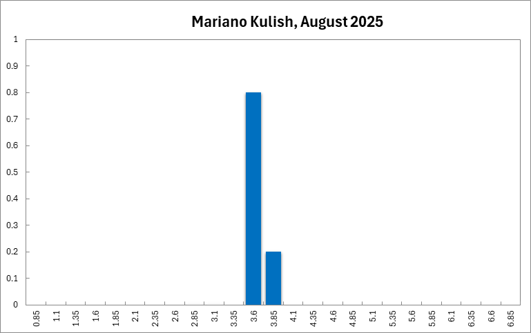 Mariano Kulish