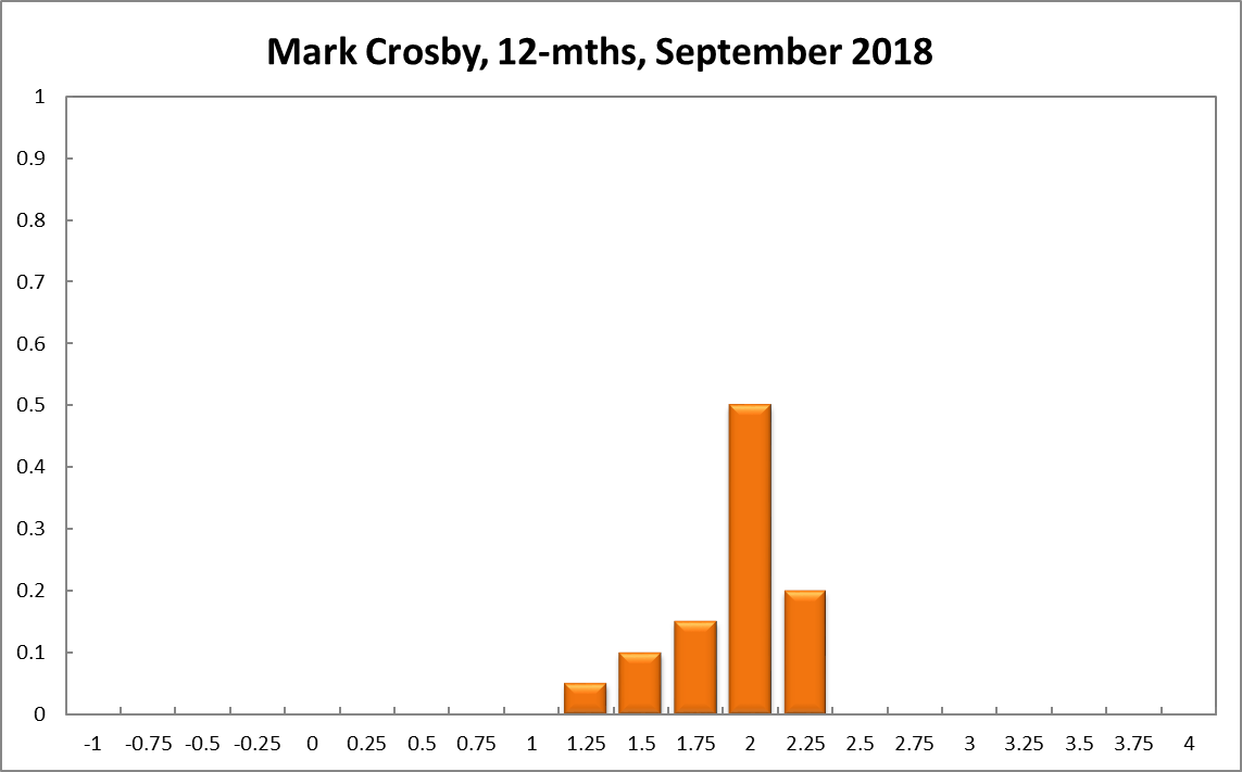Mark Crosby