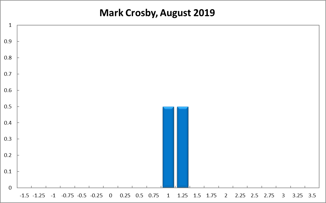 Mark Crosby
