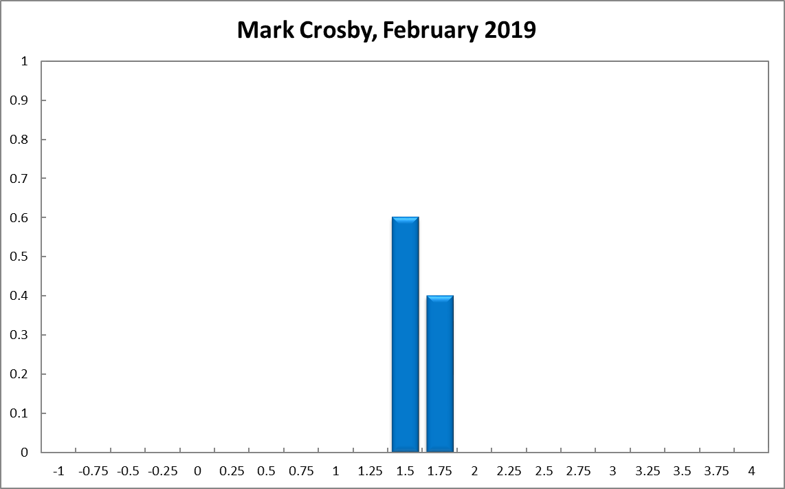 Mark Crosby