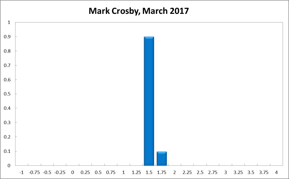 Mark Crosby