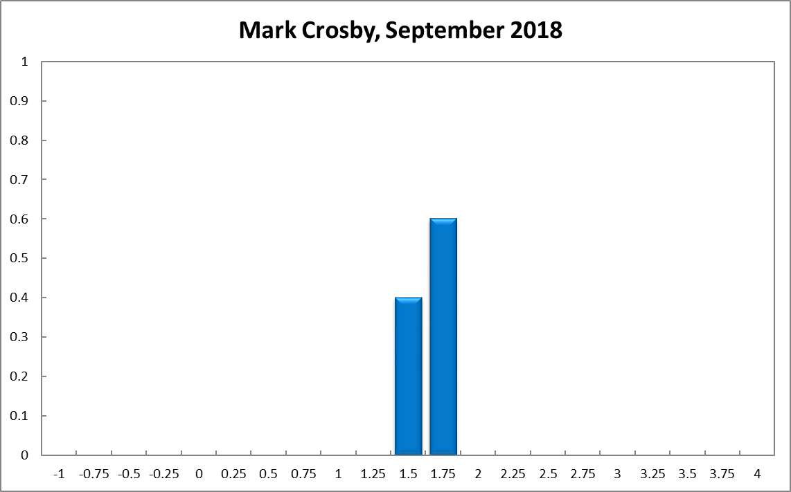 Mark Crosby