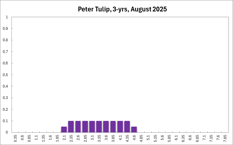 Peter Tulip