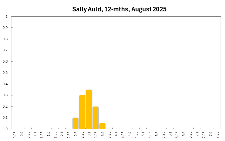 Sally Auld