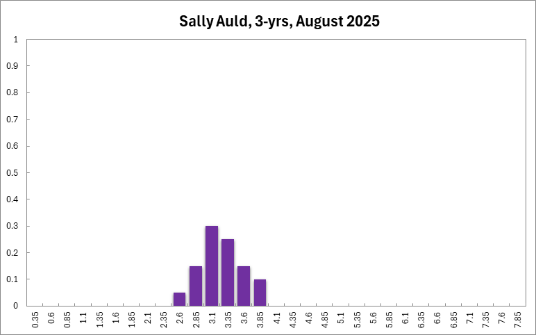 Sally Auld
