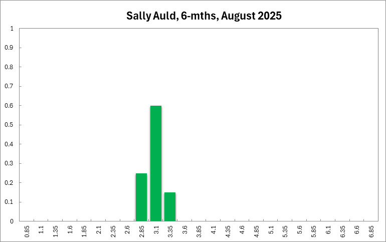 Sally Auld