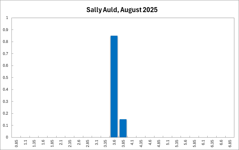 Sally Auld