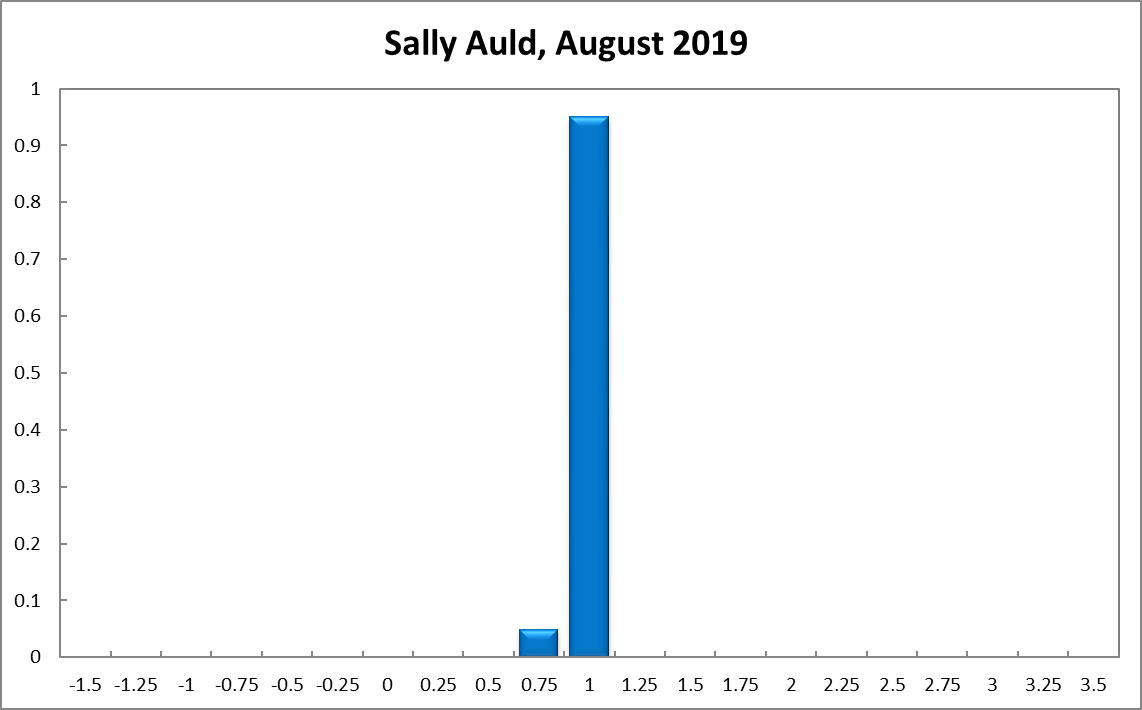 Sally Auld