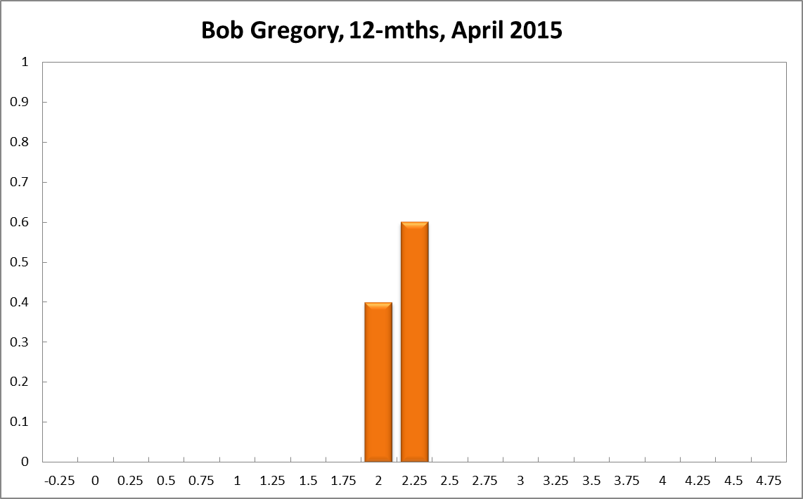 Bob Gregory