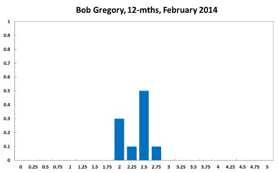 Bob Gregory