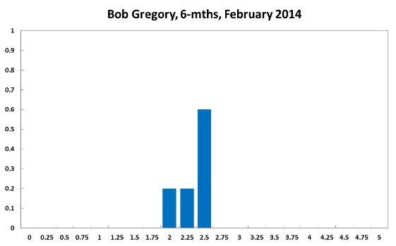 Bob Gregory