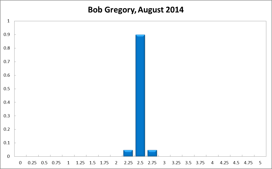 Bob Gregory