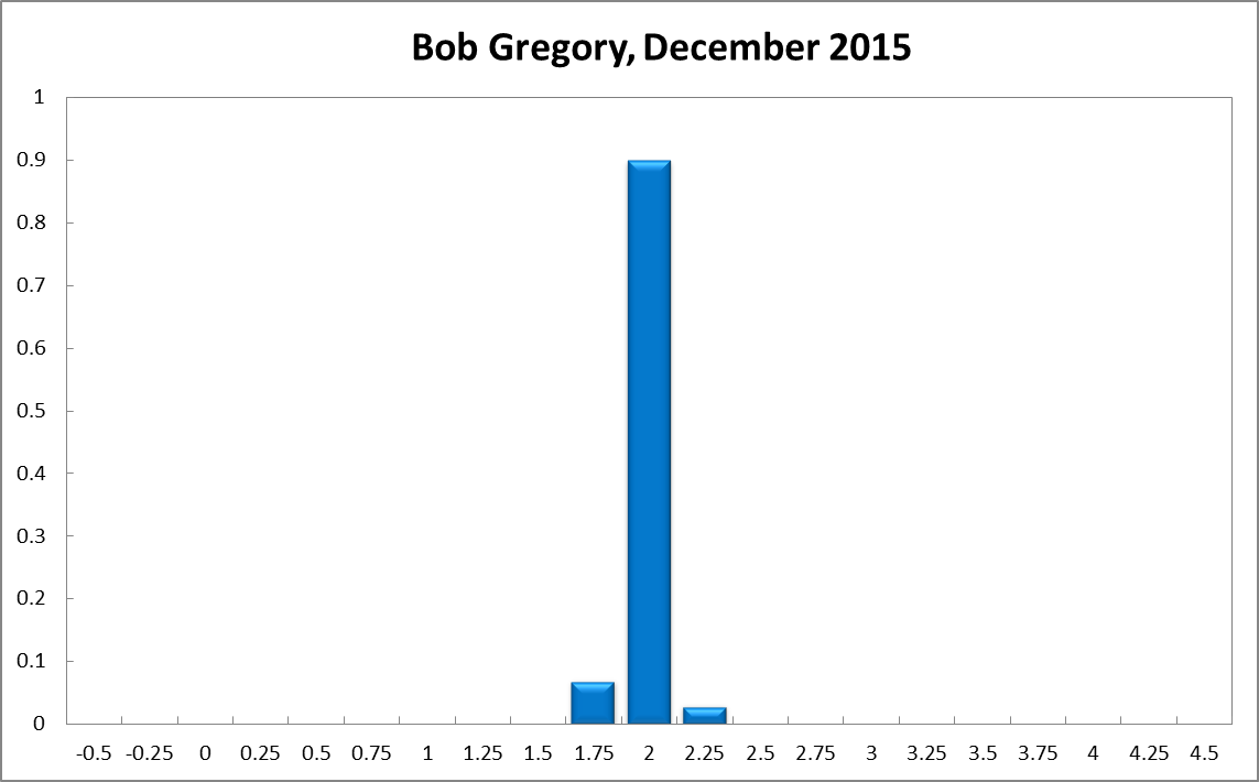 Bob Gregory