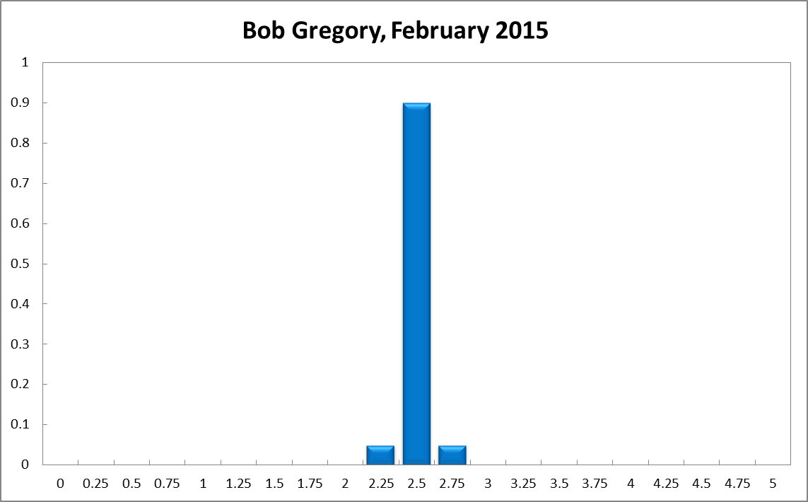 Bob Gregory