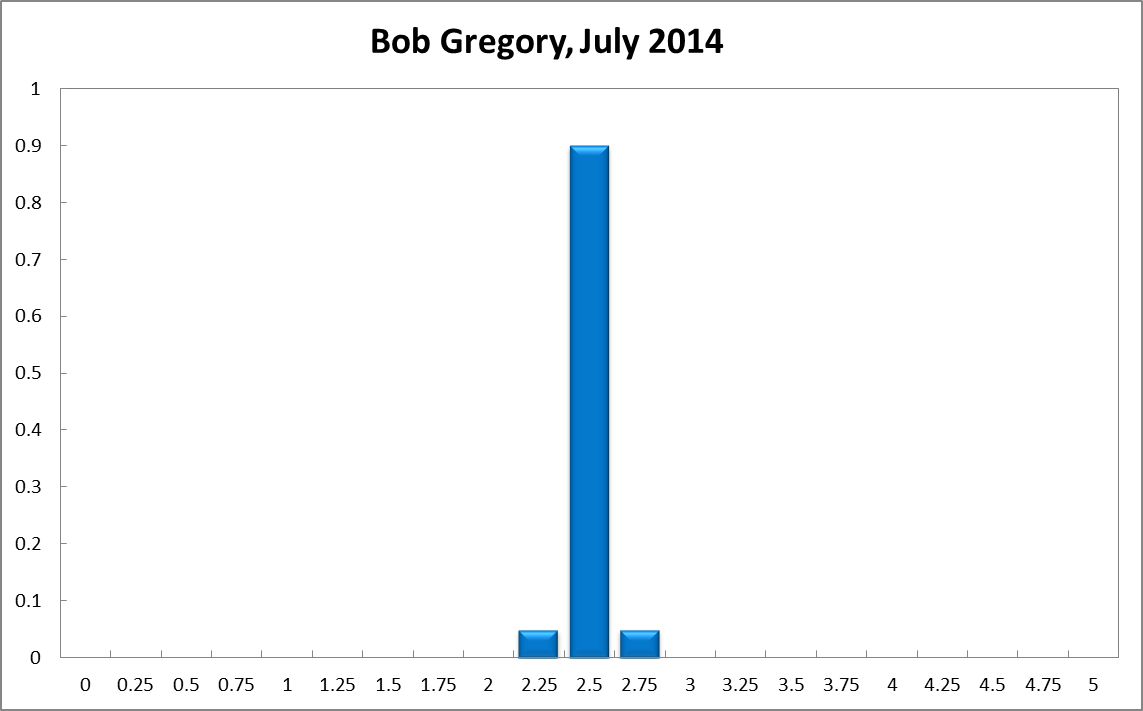 Bob Gregory
