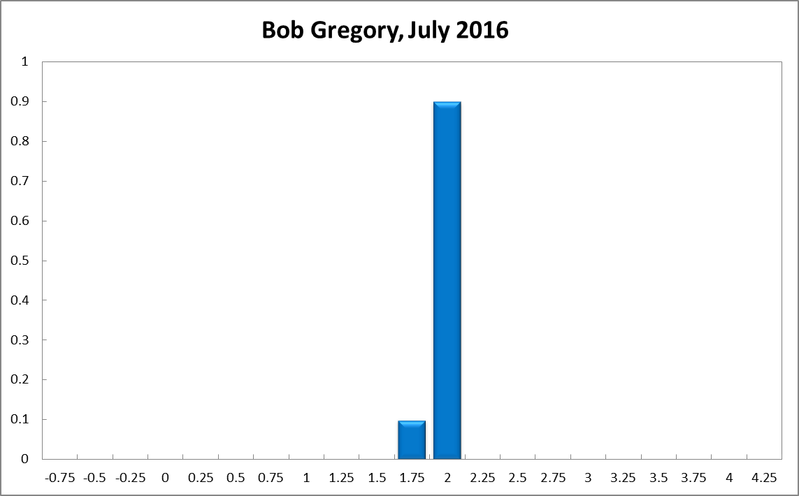Bob Gregory