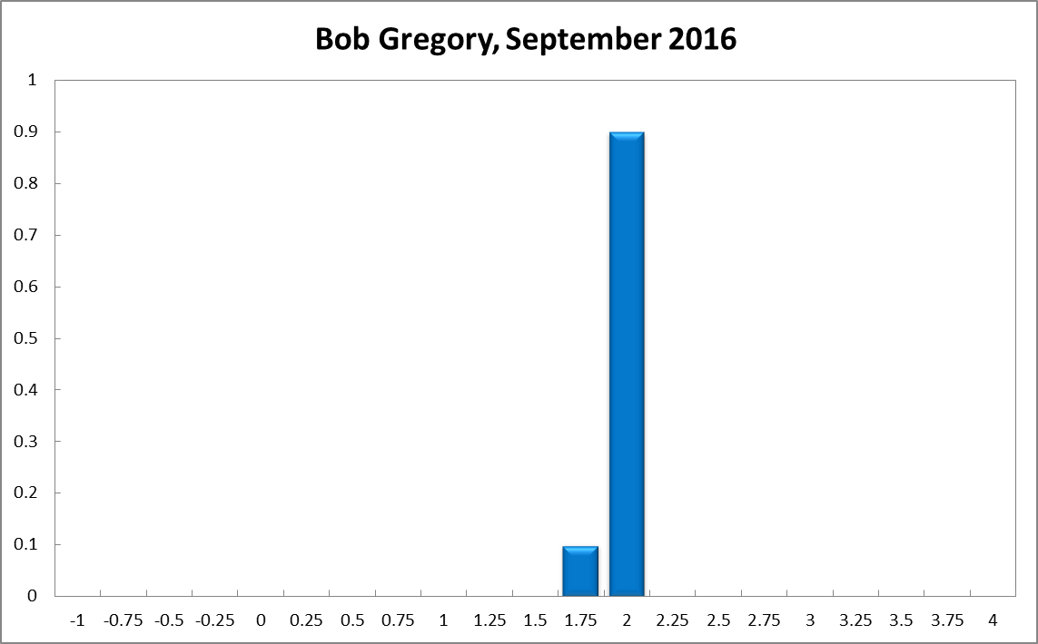 Bob Gregory