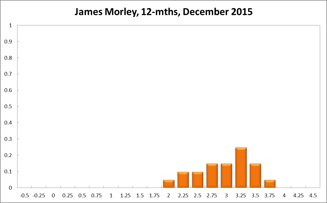 James Morley