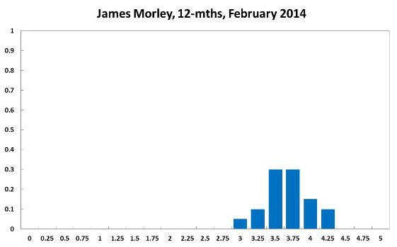 James Morley