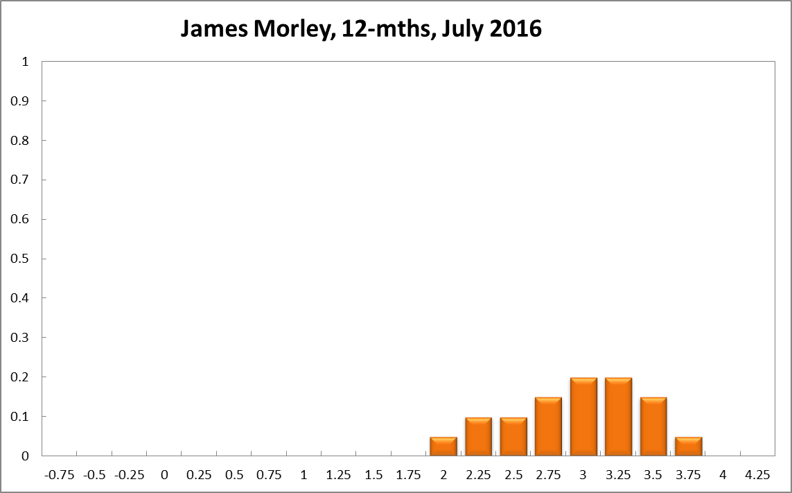 James Morley