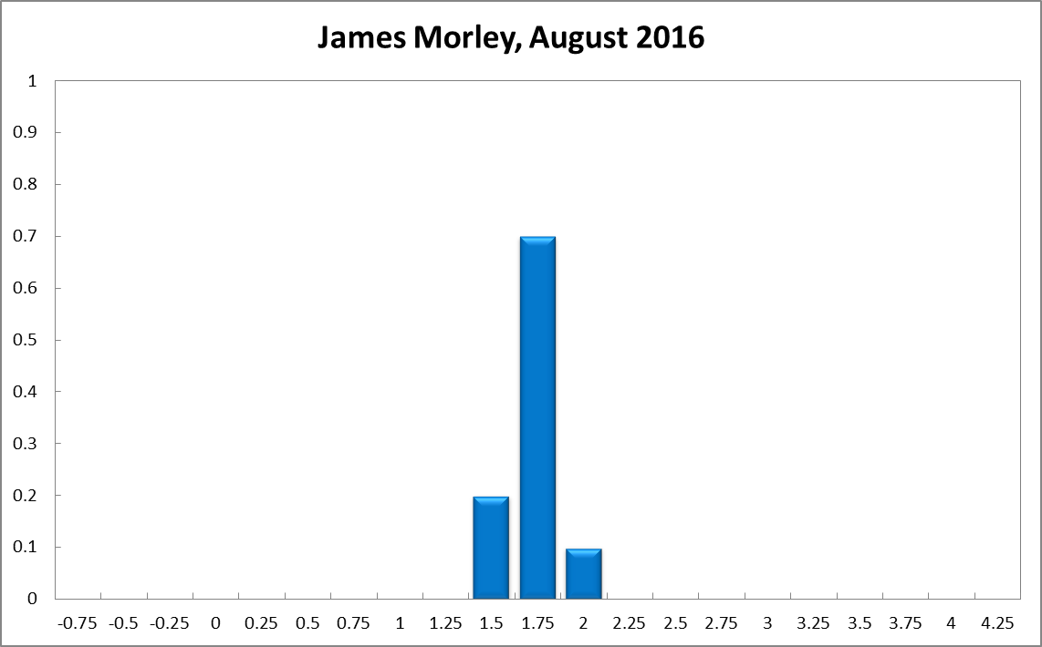 James Morley