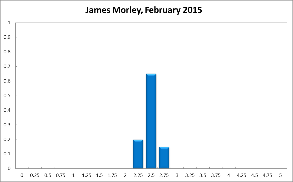 James Morley