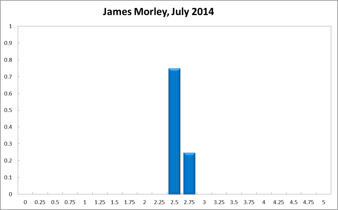James Morley