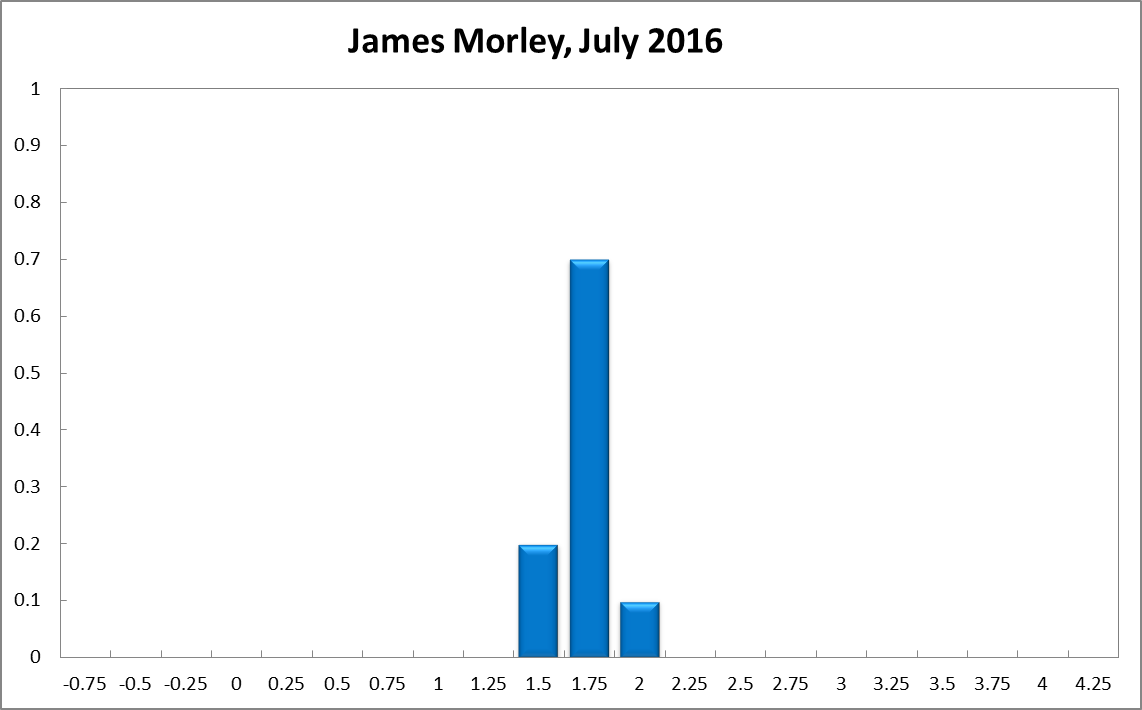 James Morley