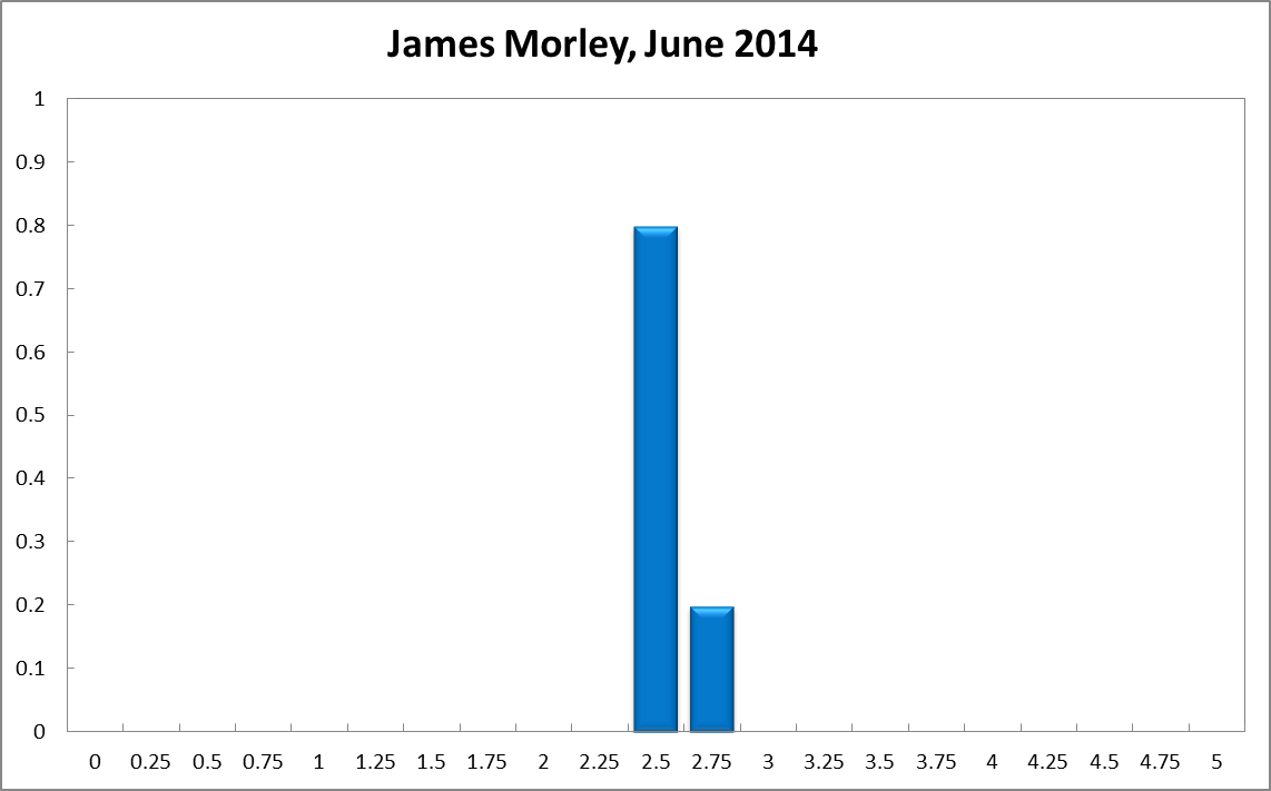 James Morley