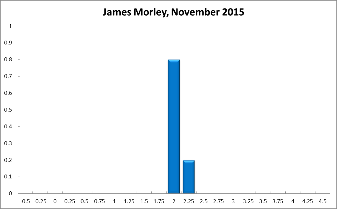 James Morley
