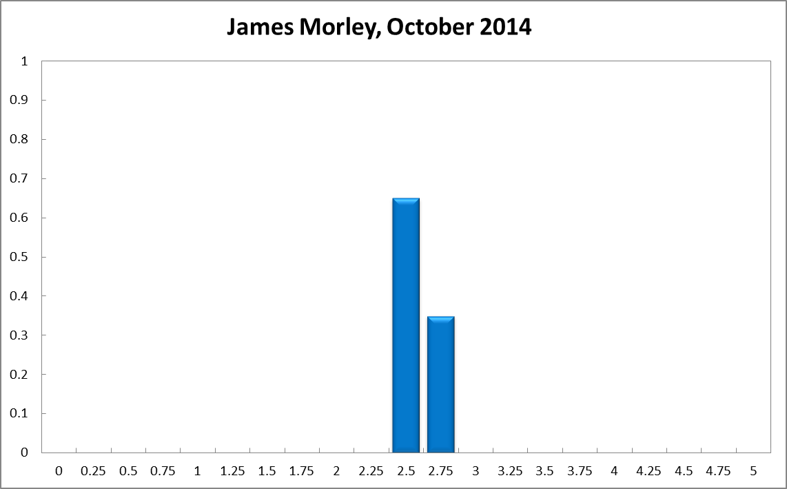 James Morley