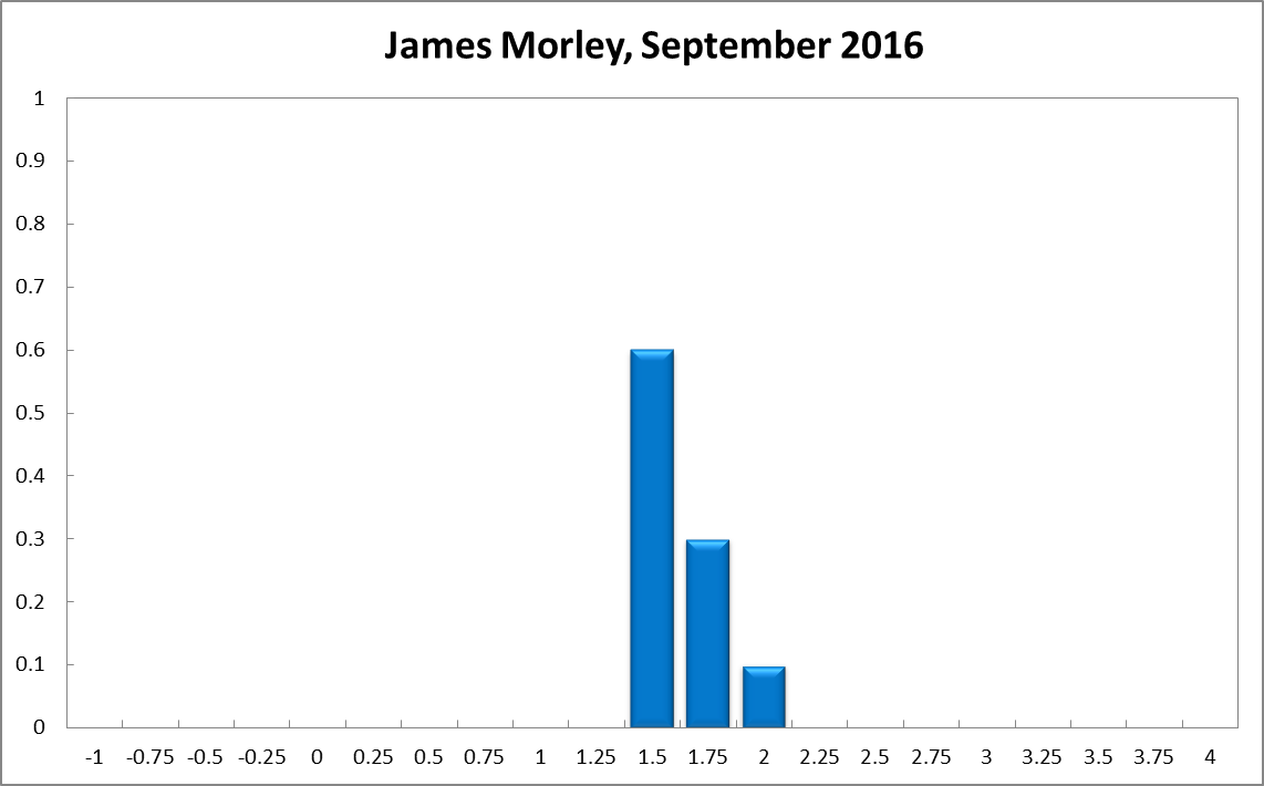 James Morley