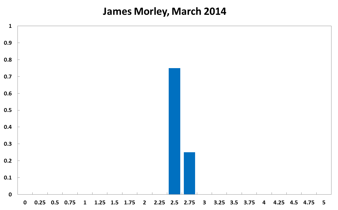 James Morley