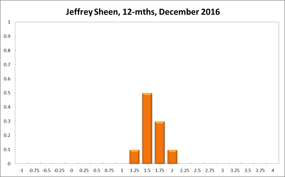 Jeffrey Sheen