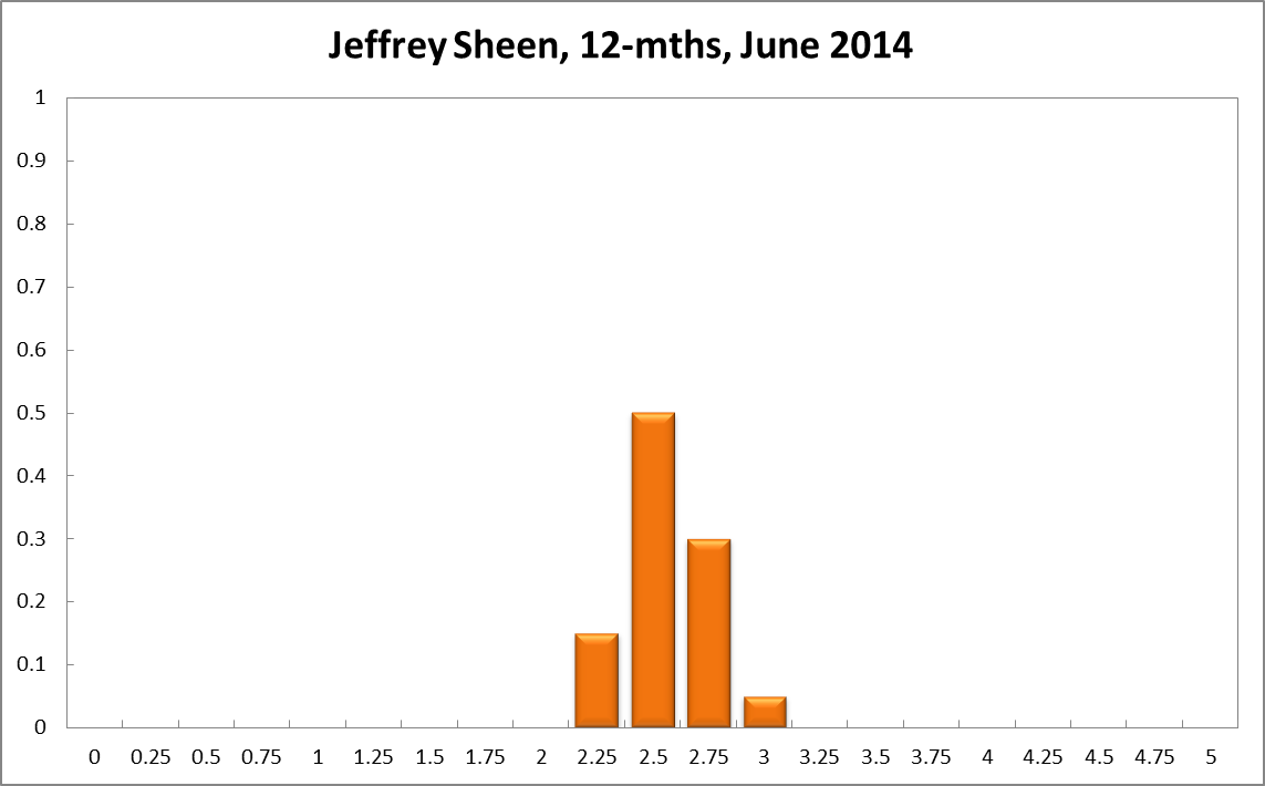 Jeffrey Sheen