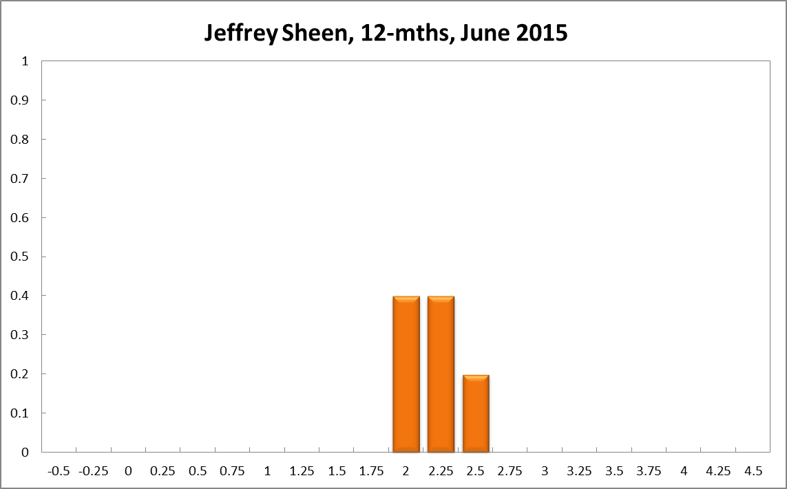 Jeffrey Sheen