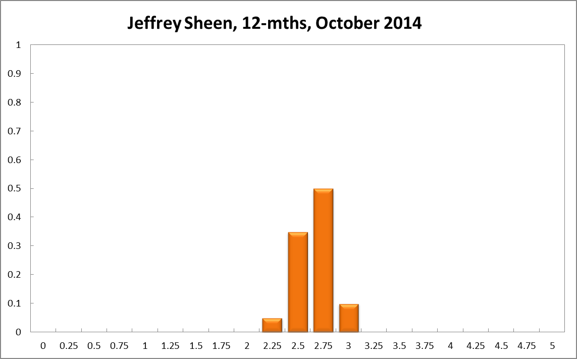 Jeffrey Sheen