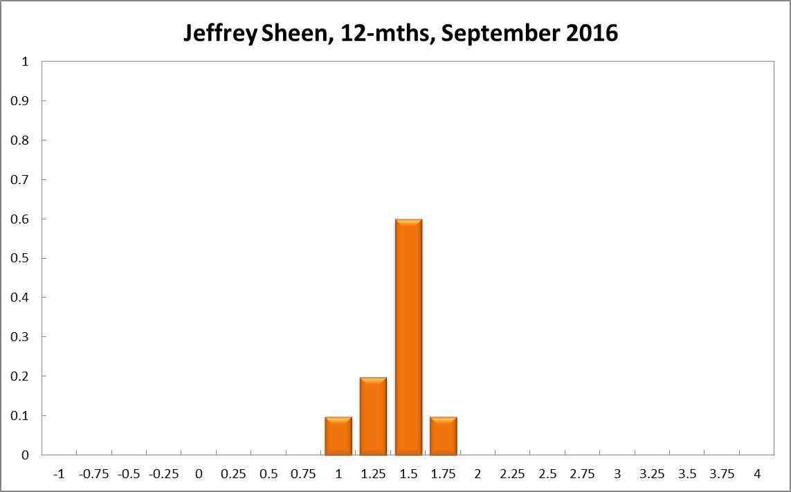 Jeffrey Sheen