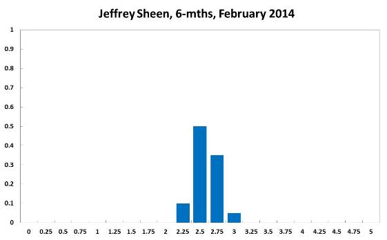 Jeffrey Sheen