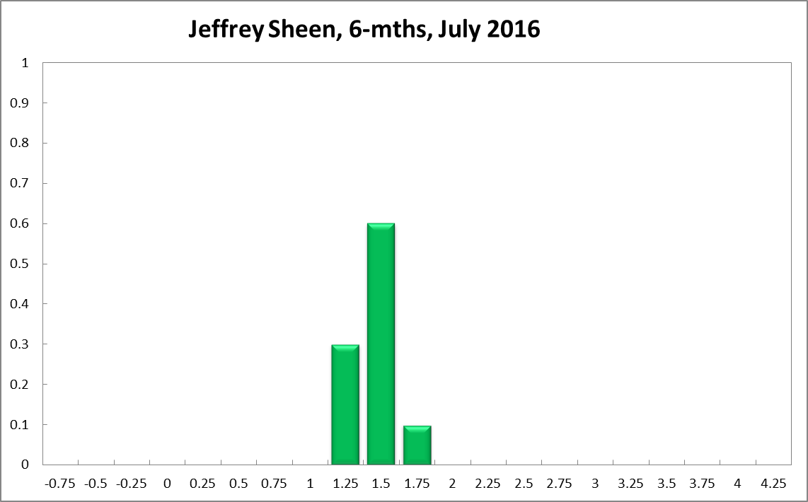 Jeffrey Sheen