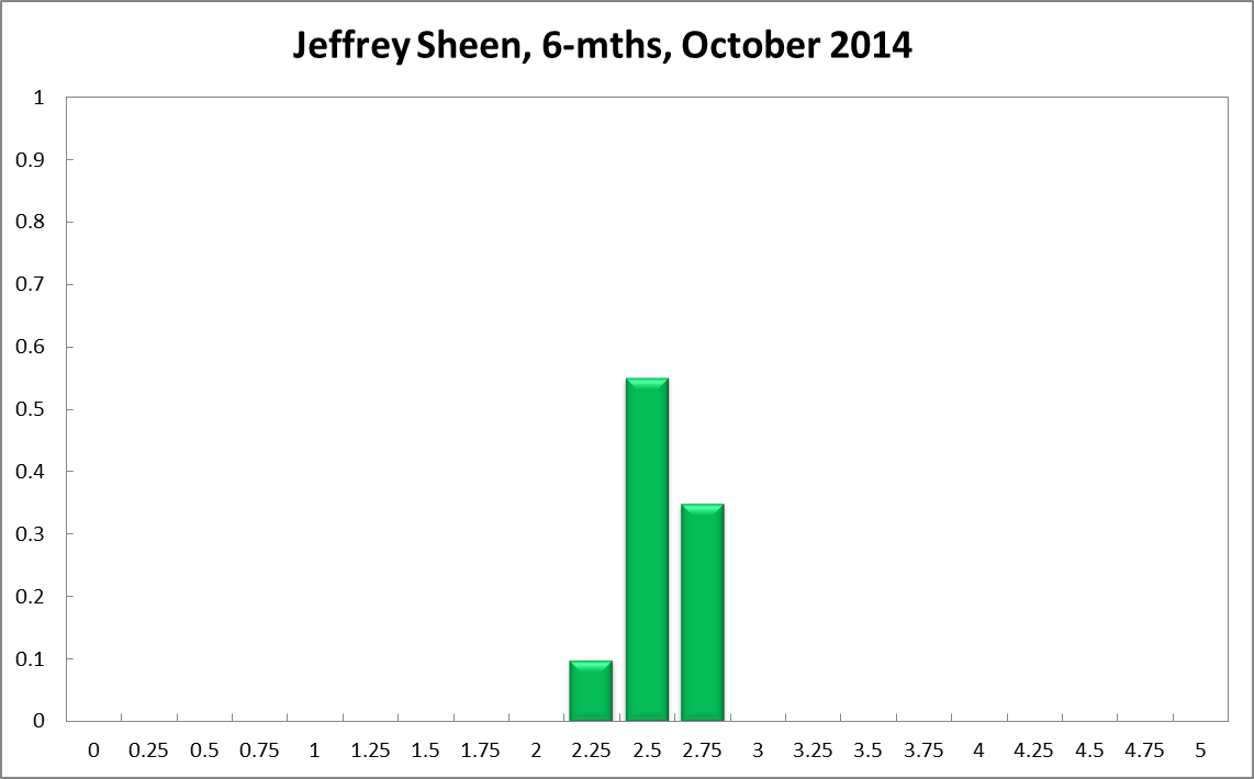 Jeffrey Sheen