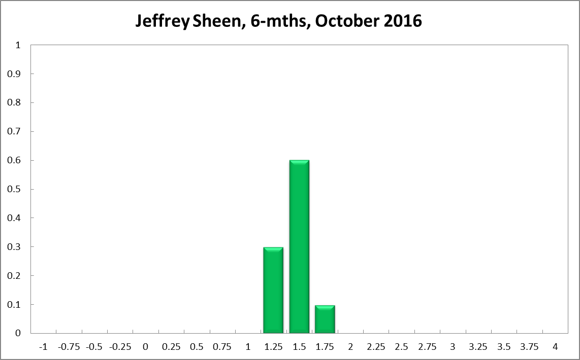 Jeffrey Sheen