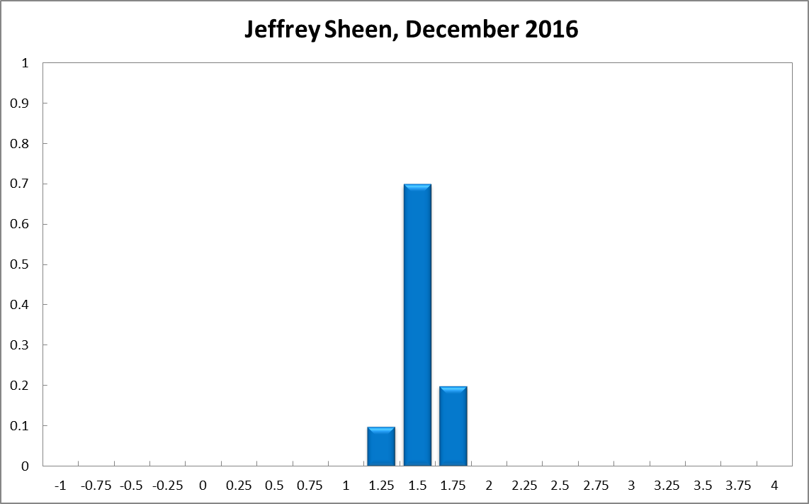 Jeffrey Sheen