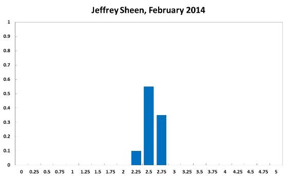 Jeffrey Sheen
