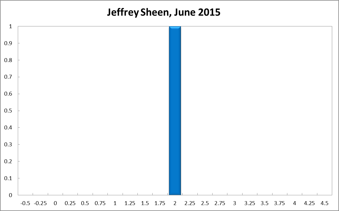 Jeffrey Sheen
