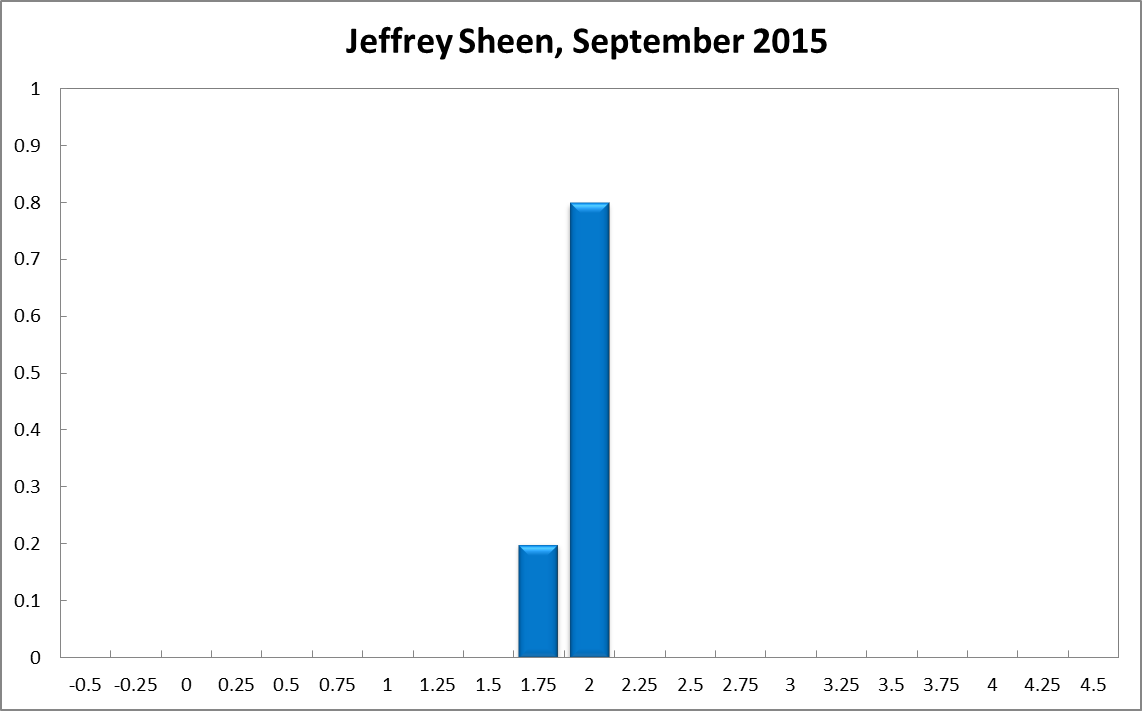 Jeffrey Sheen