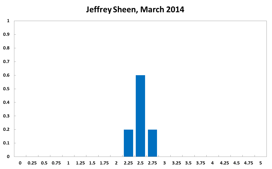 Jeffrey Sheen