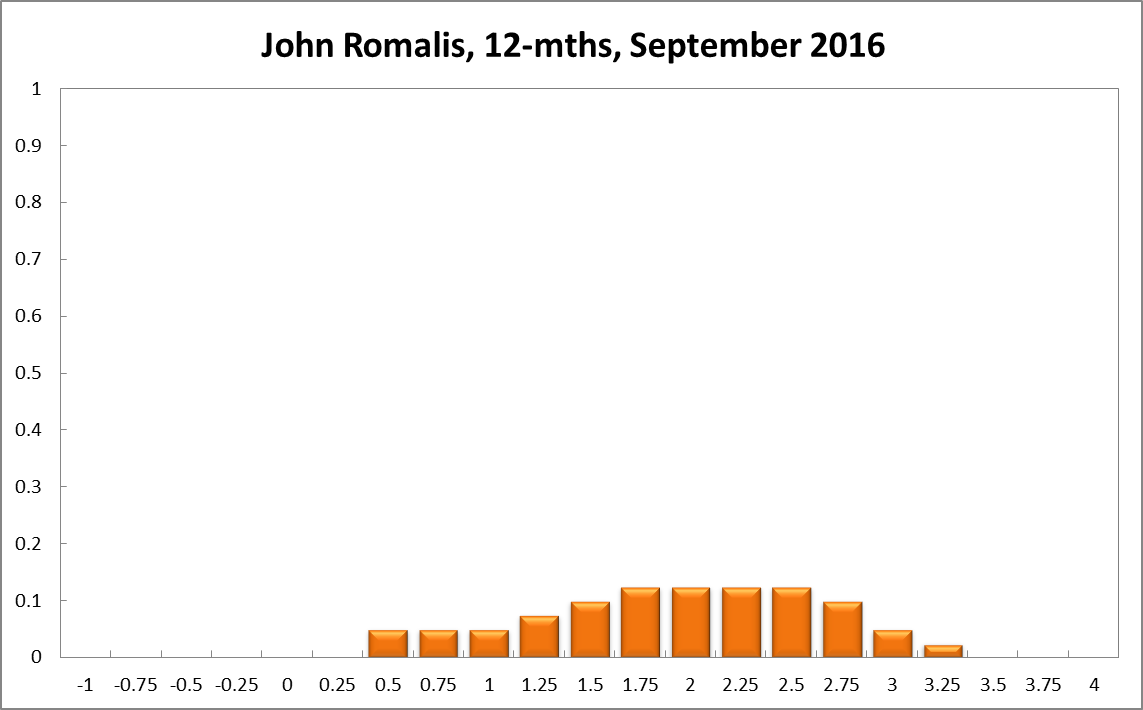 John Romalis
