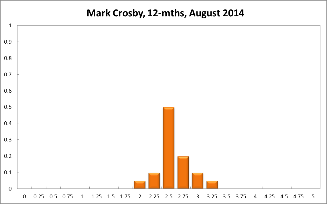 Mark Crosby